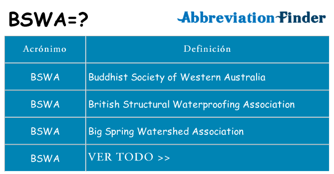 ¿Qué quiere decir bswa