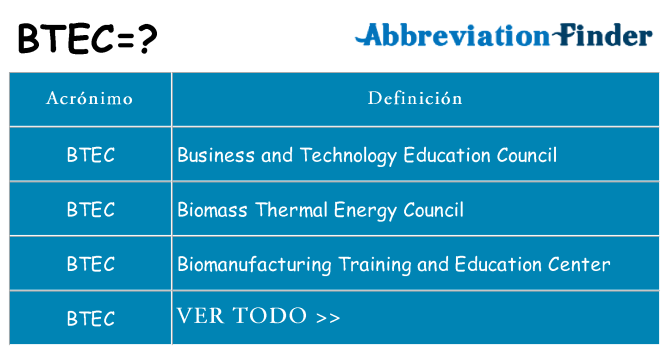 ¿Qué quiere decir btec