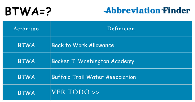 ¿Qué quiere decir btwa