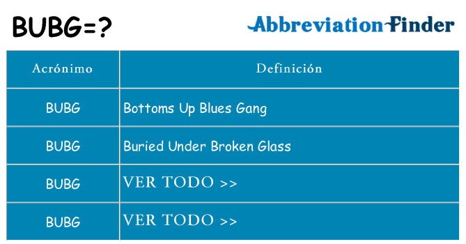 ¿Qué quiere decir bubg