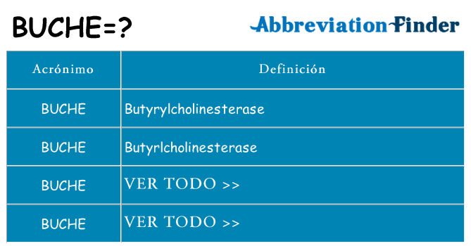 ¿Qué quiere decir buche