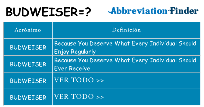 ¿Qué quiere decir budweiser