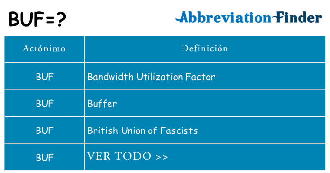 ¿Qué quiere decir buf