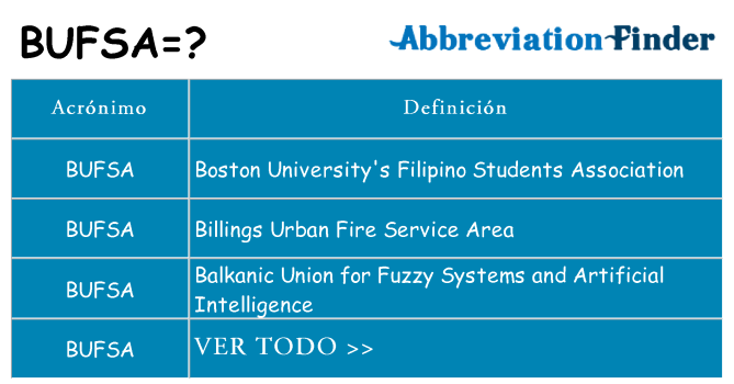 ¿Qué quiere decir bufsa