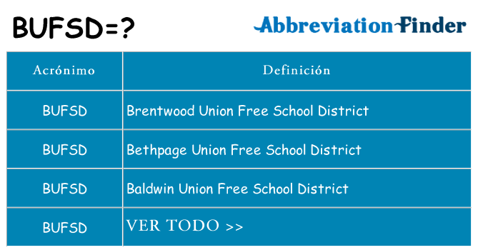 ¿Qué quiere decir bufsd