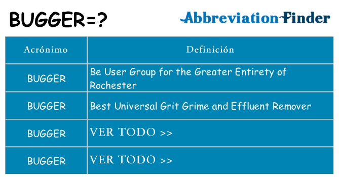 ¿Qué quiere decir bugger