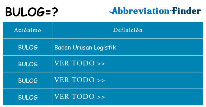 ¿Qué quiere decir bulog