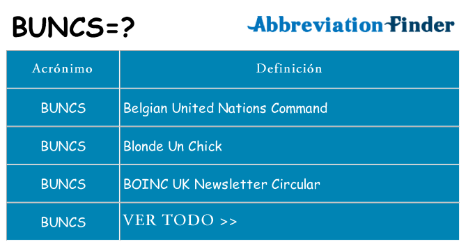 ¿Qué quiere decir buncs