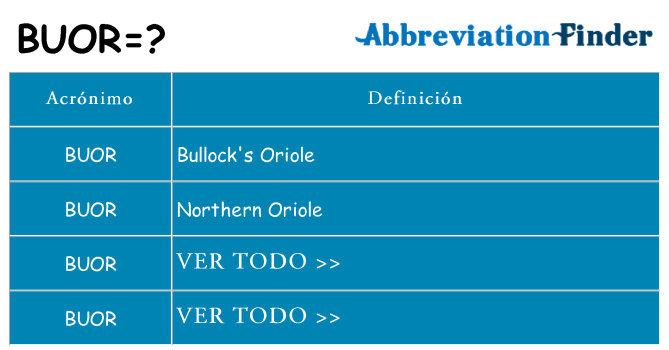 ¿Qué significa BUOR?