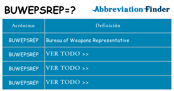 ¿Qué quiere decir buwepsrep