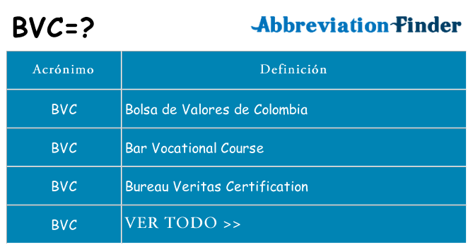 ¿Qué quiere decir bvc