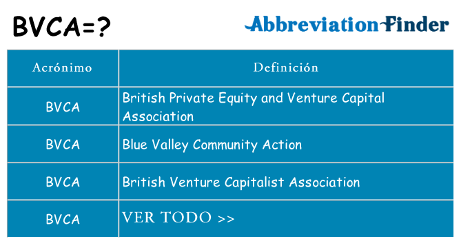 ¿Qué quiere decir bvca