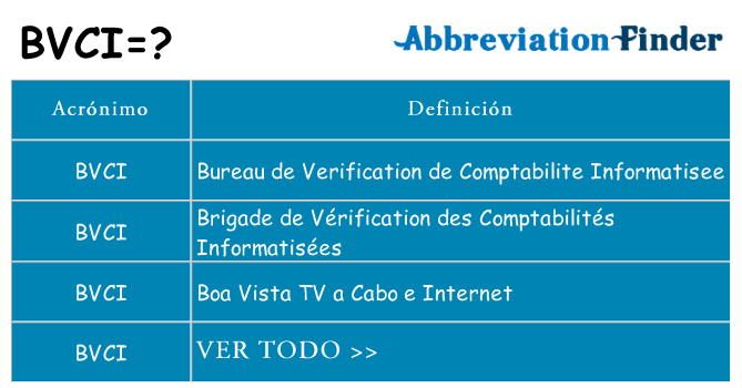 ¿Qué quiere decir bvci