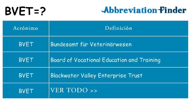 ¿Qué quiere decir bvet