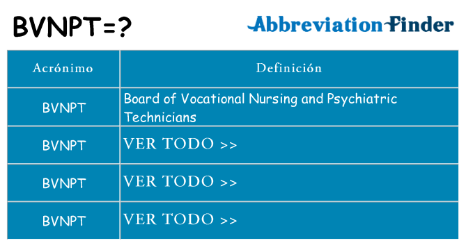 ¿Qué quiere decir bvnpt