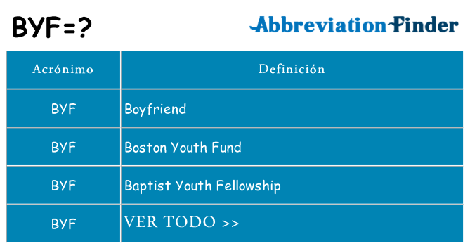¿Qué quiere decir byf