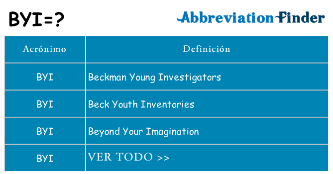 ¿Qué quiere decir byi