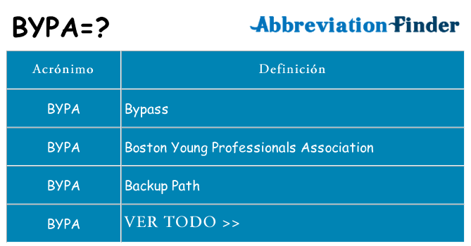 ¿Qué quiere decir bypa
