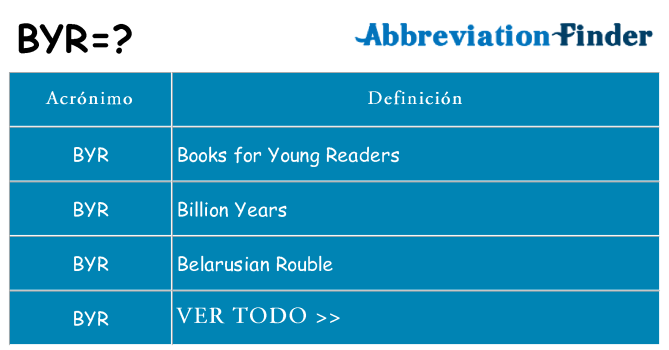 ¿Qué quiere decir byr