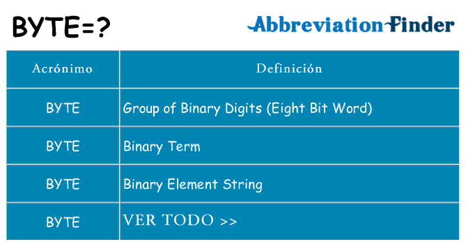 ¿Qué quiere decir byte