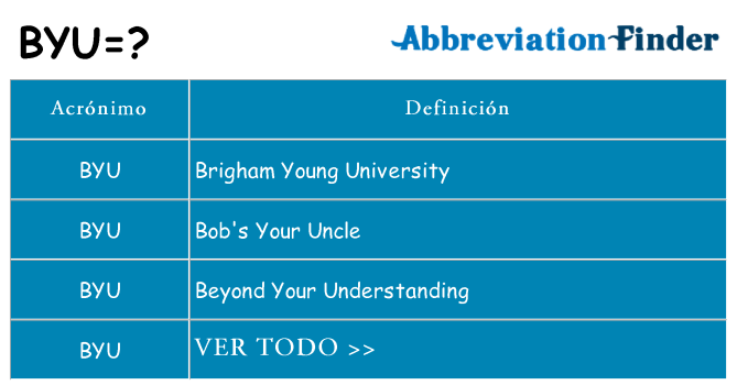 ¿Qué quiere decir byu