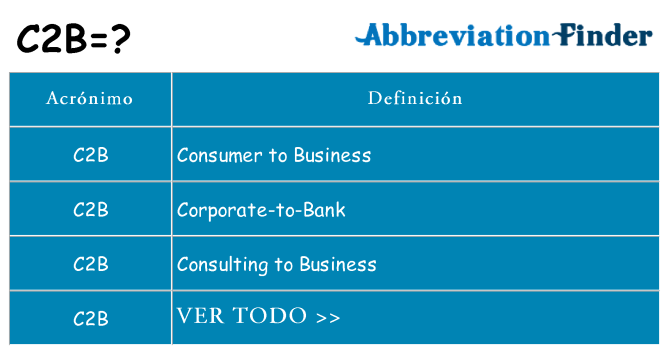¿Qué quiere decir c2b