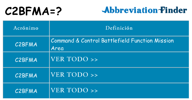 ¿Qué quiere decir c2bfma