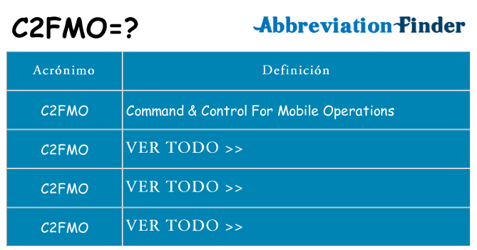 ¿Qué quiere decir c2fmo