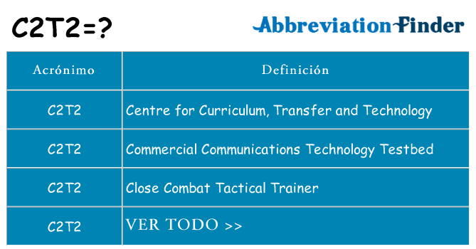 ¿Qué quiere decir c2t2