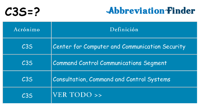 ¿Qué quiere decir c3s