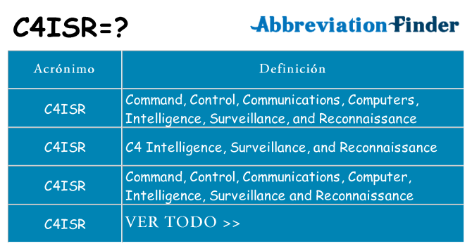 ¿Qué quiere decir c4isr