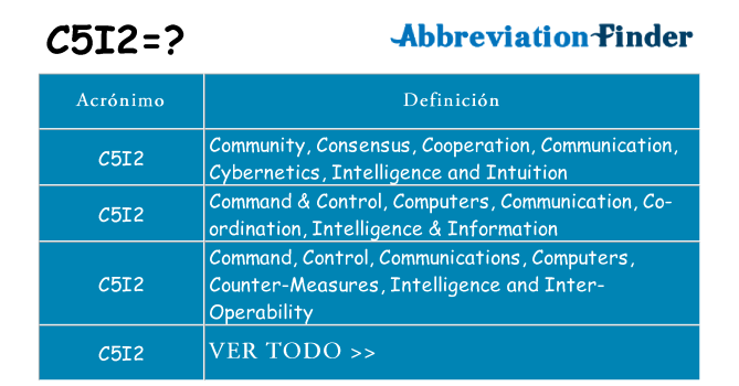¿Qué quiere decir c5i2
