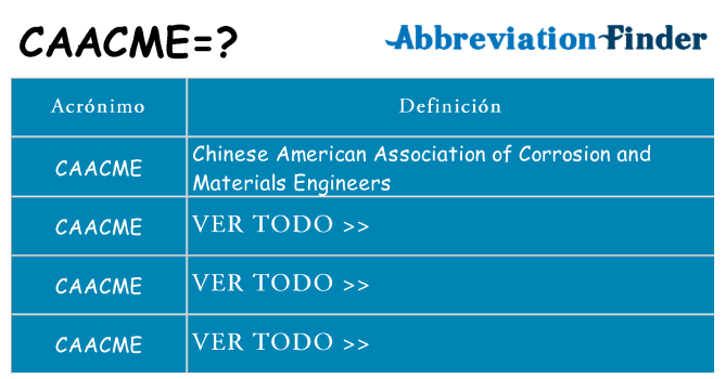 ¿Qué quiere decir caacme