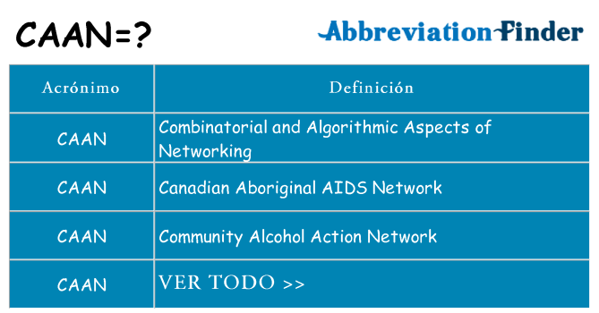¿Qué quiere decir caan