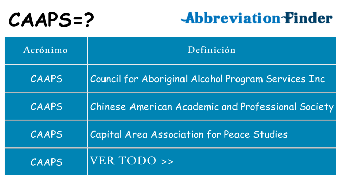 ¿Qué quiere decir caaps