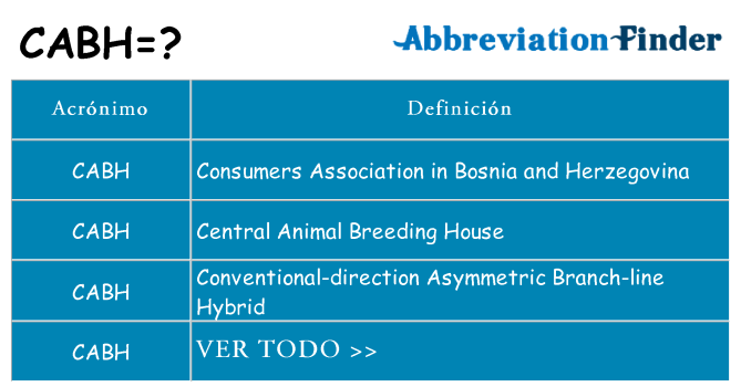 ¿Qué quiere decir cabh