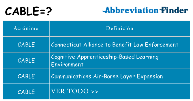 ¿Qué quiere decir cable
