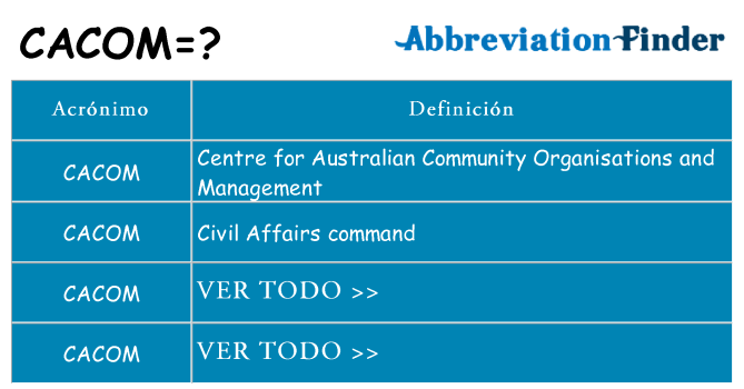 ¿Qué quiere decir cacom