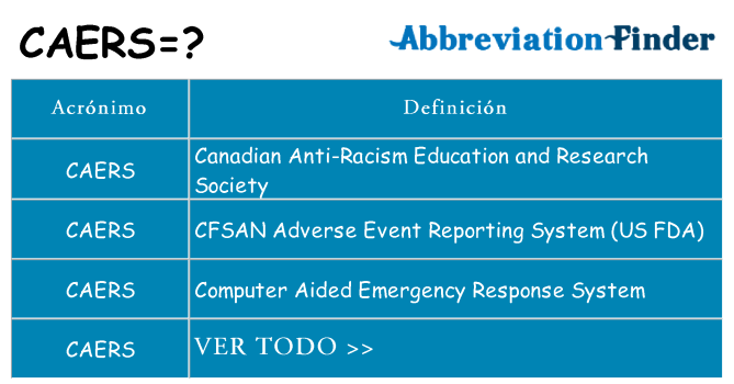 ¿Qué quiere decir caers