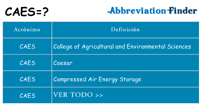 ¿Qué quiere decir caes