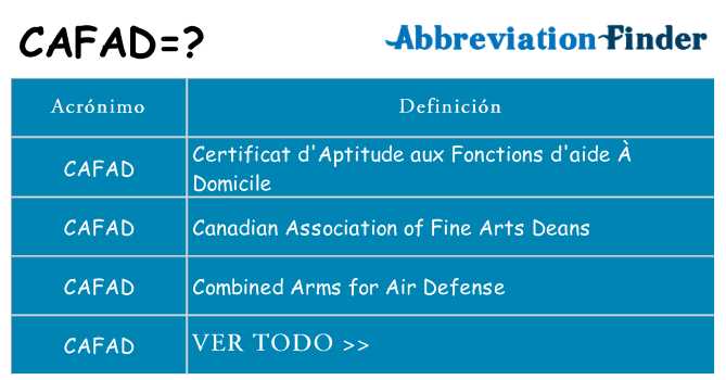 ¿Qué quiere decir cafad
