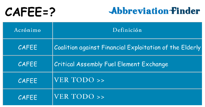 ¿Qué quiere decir cafee