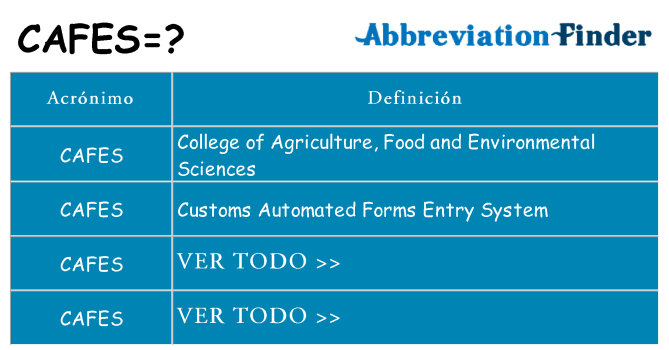 ¿Qué quiere decir cafes