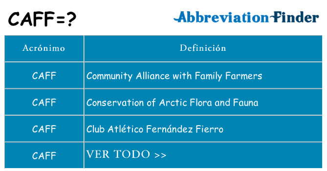 ¿Qué quiere decir caff