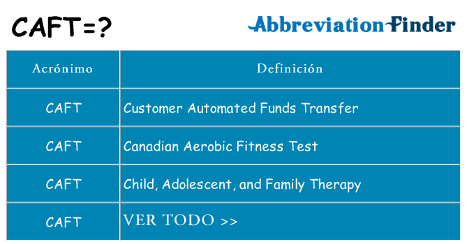 ¿Qué quiere decir caft