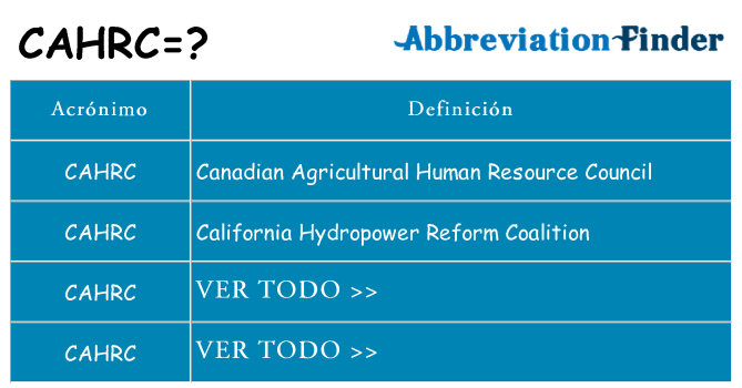 ¿Qué quiere decir cahrc