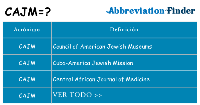 ¿Qué quiere decir cajm
