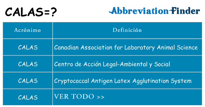 ¿Qué quiere decir calas