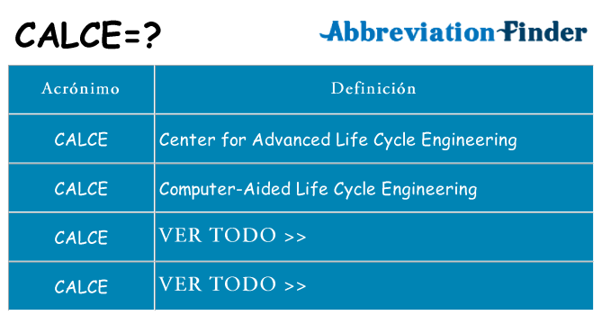 ¿Qué quiere decir calce