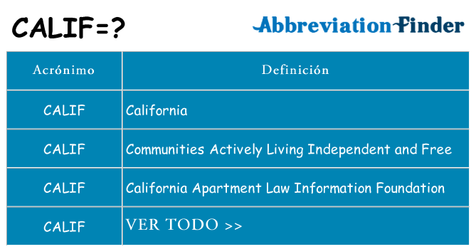 ¿Qué quiere decir calif